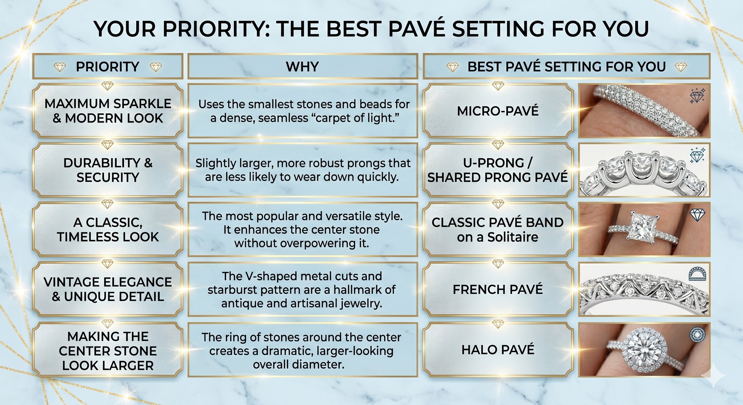 the best pave setting for you